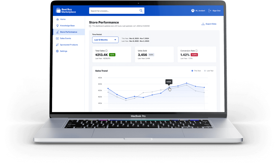 Store Performance Dashboard